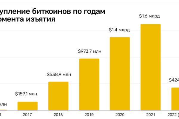 Что такое кракен маркетплейс курительный смесс